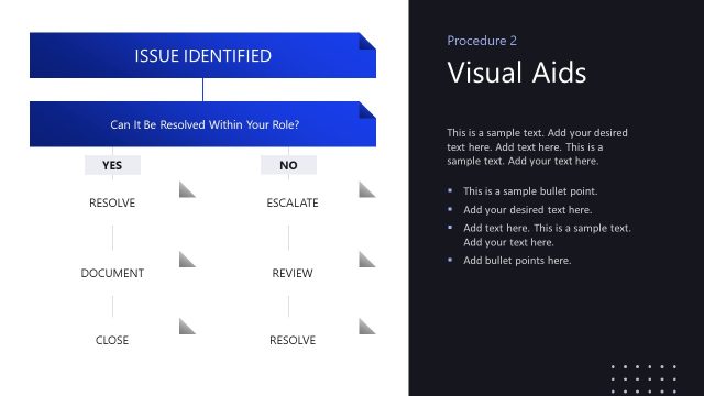 Issues Identified Overview – Procedure Handbook Deck