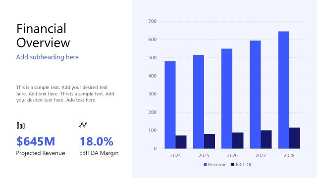 Financial Overview with Revenue Bar Chart