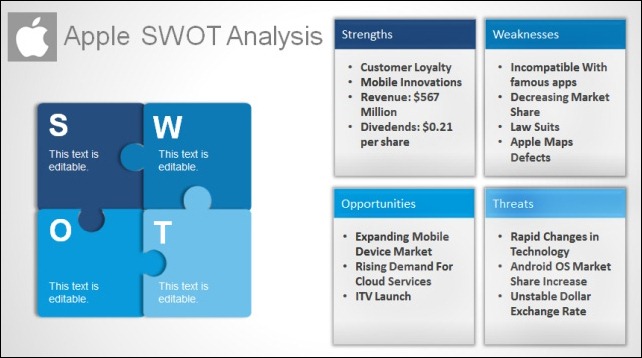 Apple SWOT Analysis - Example of SWOT Analysis for Apple