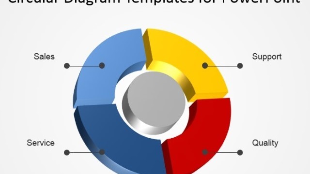 Using Circular Diagrams To Model A Process Cycle in PowerPoint