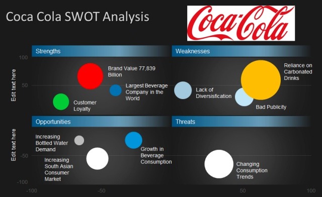 powerpoint presentation on coca cola company swot analysis