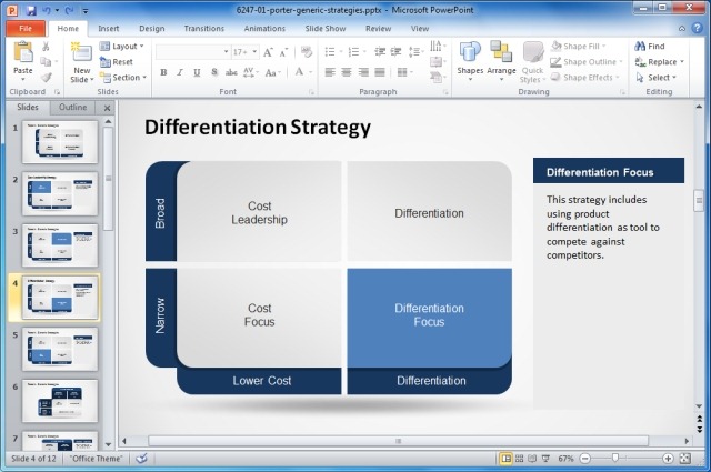 Differentiation Strategy in Porter's Generic Strategy diagram