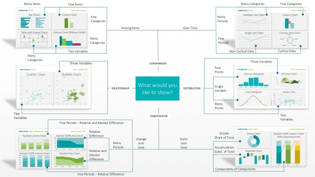 Chart Suggestions A Thought Starter PowerPoint Template