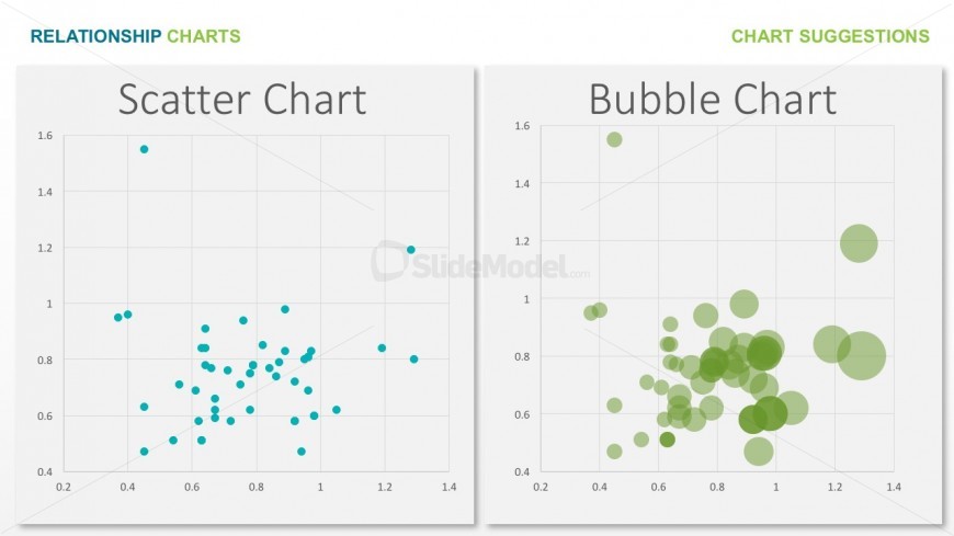 PPT Charts for Relationship Purposes