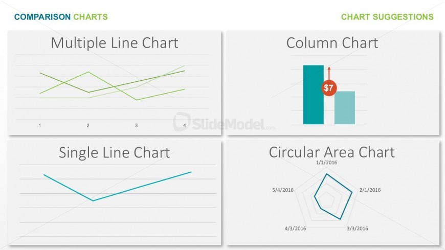 Abela's Chart Chooser Comparison Over Time Branch