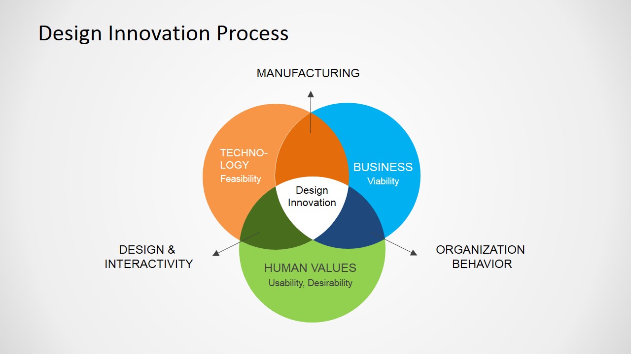 Innovation design. Innovation process. Business model Innovation. Десигн содержания.