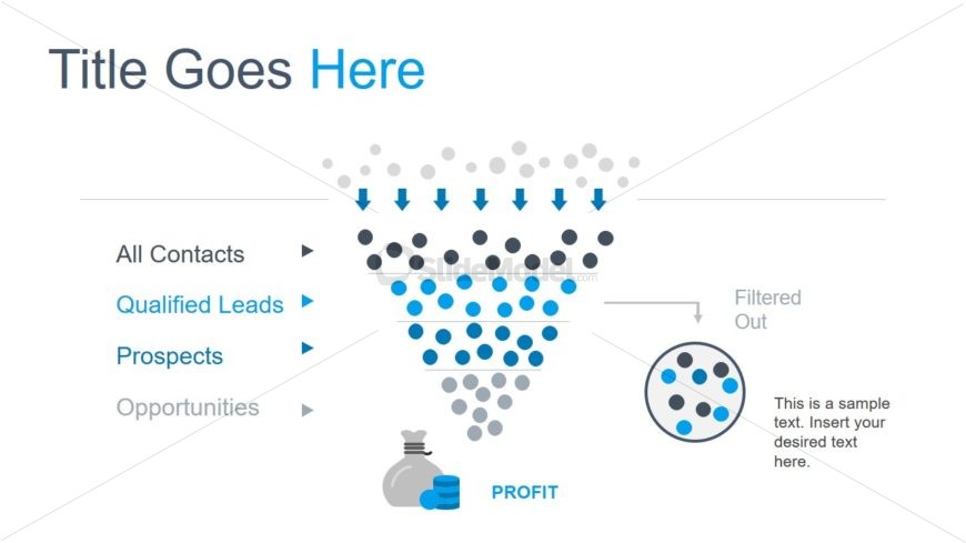 Template of Social Media Funnel