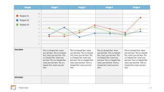 Business Management Growth Analysis