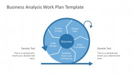 Lean startup iteration cycle