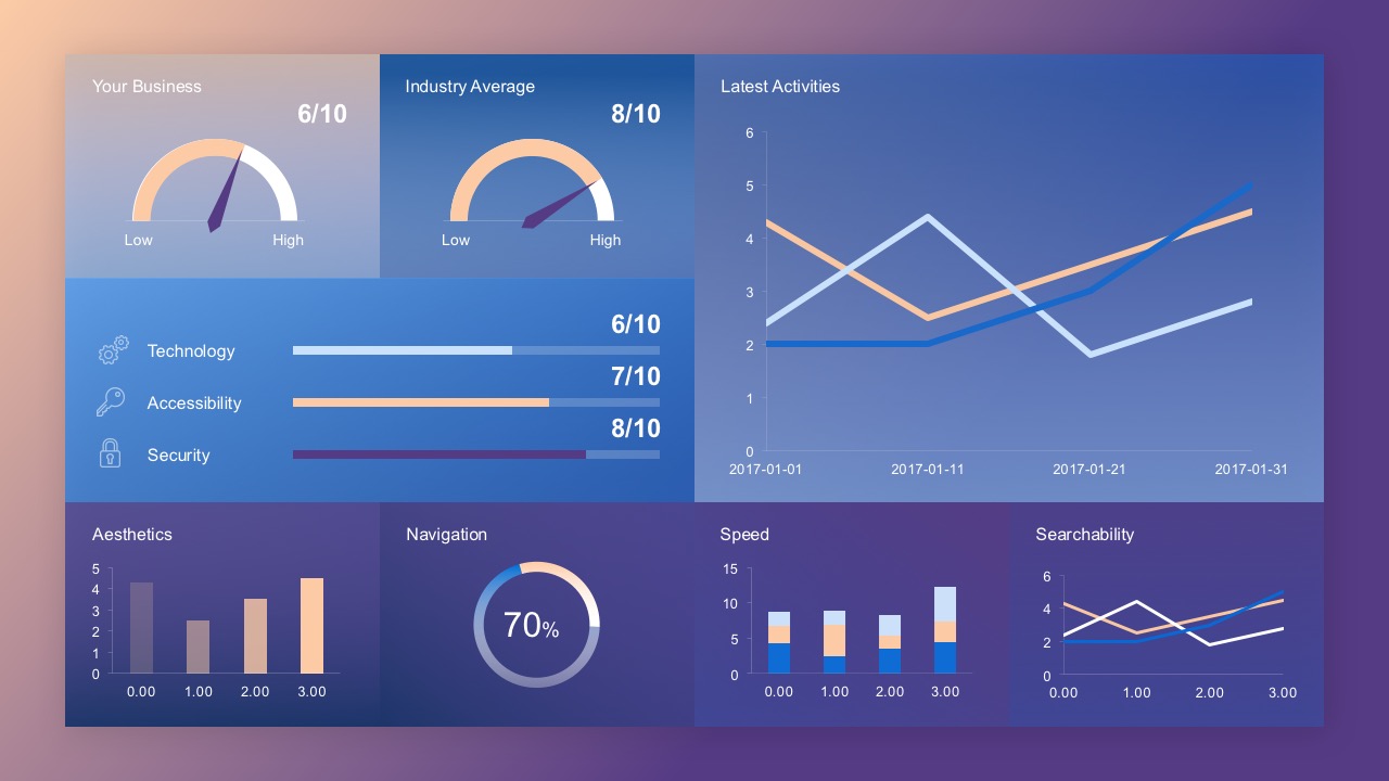 Free Creative Chart Dashboards Templates 