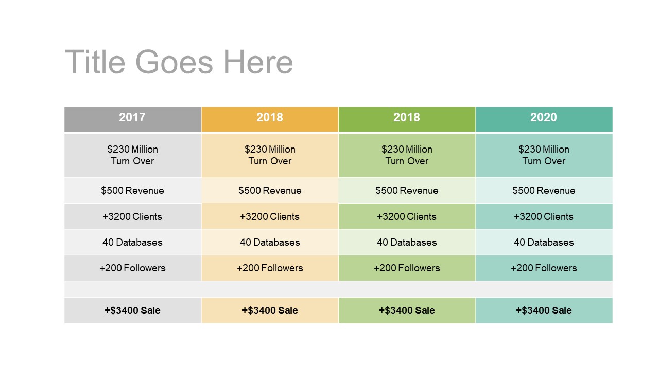 Revenue Chart Template