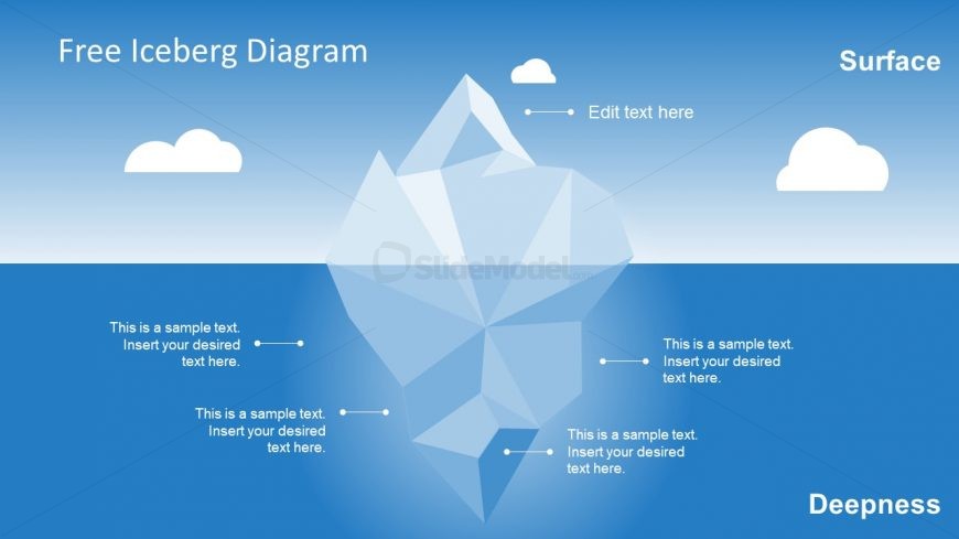 adhd iceberg diagram