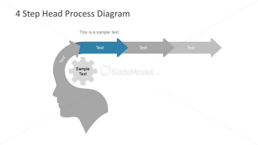 Head Silhouette and Gear Process