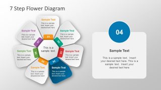 Creative Core Diagram of Flowers