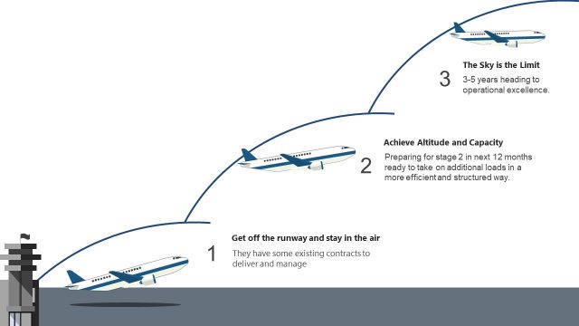 Aviation PowerPoint Template Roadmap