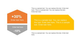 Template of Positive and Negative Performance 