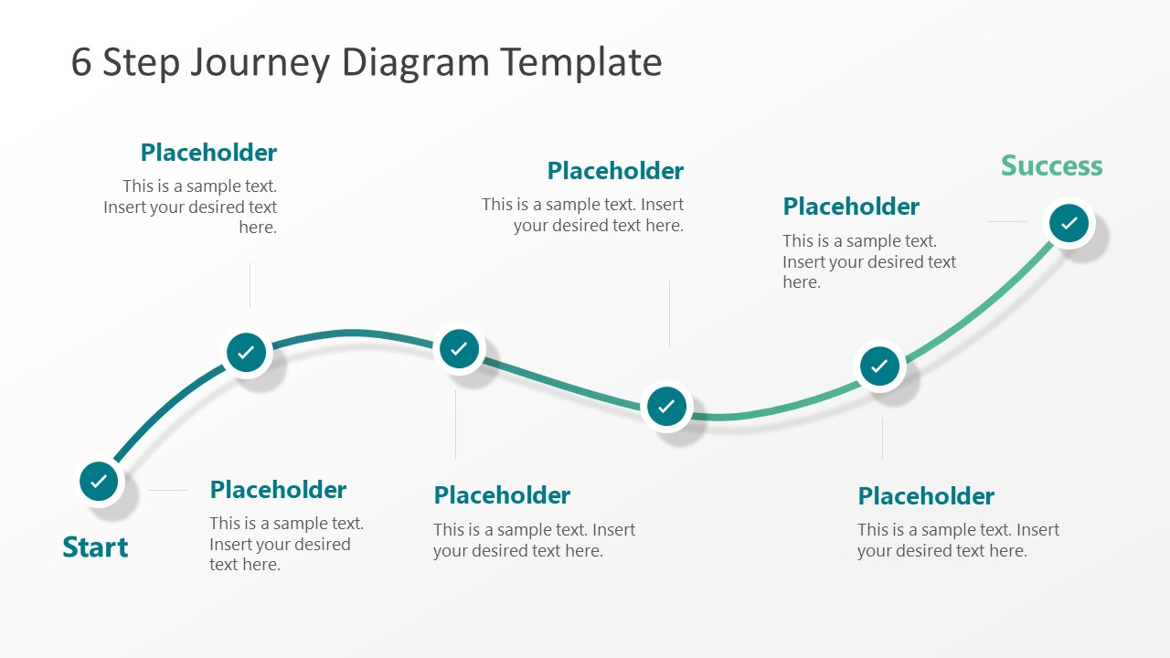Mapping PowerPoint Journey Design