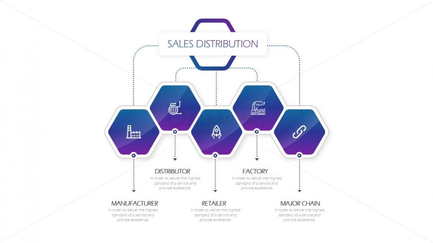 Graphics of Hierarchy Model 