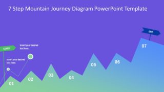 2nd Step in the 7 Steps of the Customer Journey Business PPT Slide