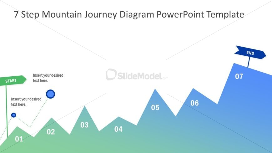 Journey Diagram 7 Steps PPT Dotted Graph 2nd Step