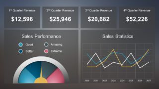 Slide of Sales Dashboard 