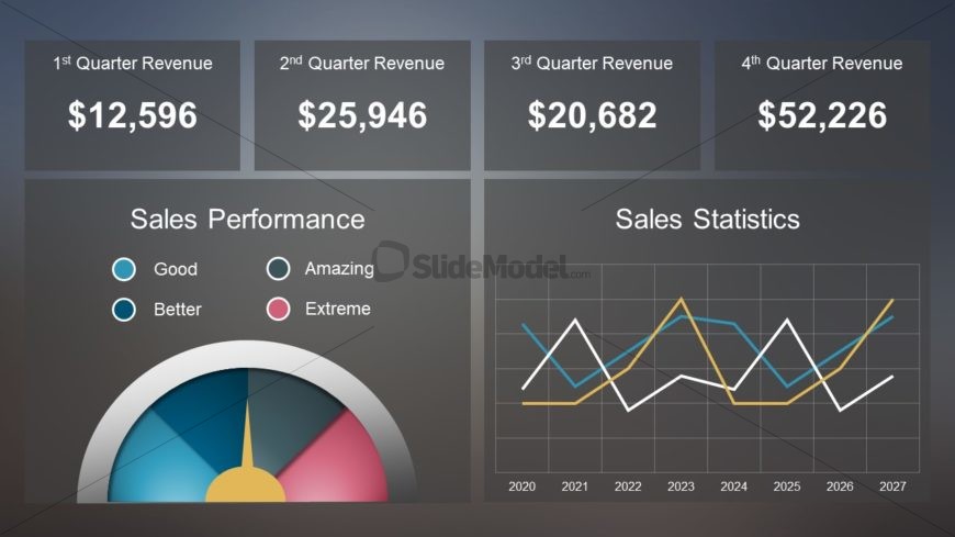 Slide of Sales Dashboard