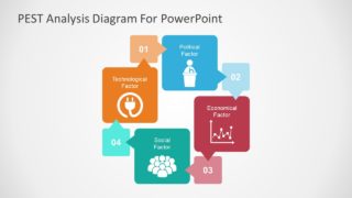 4 Steps PEST Analysis PPT