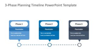 Presentation of Timeline and Planning