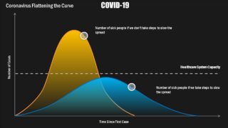 Slide of Bell Graph Flatten Curve 