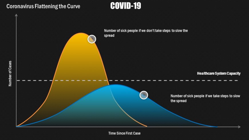 Slide of Bell Graph Flatten Curve