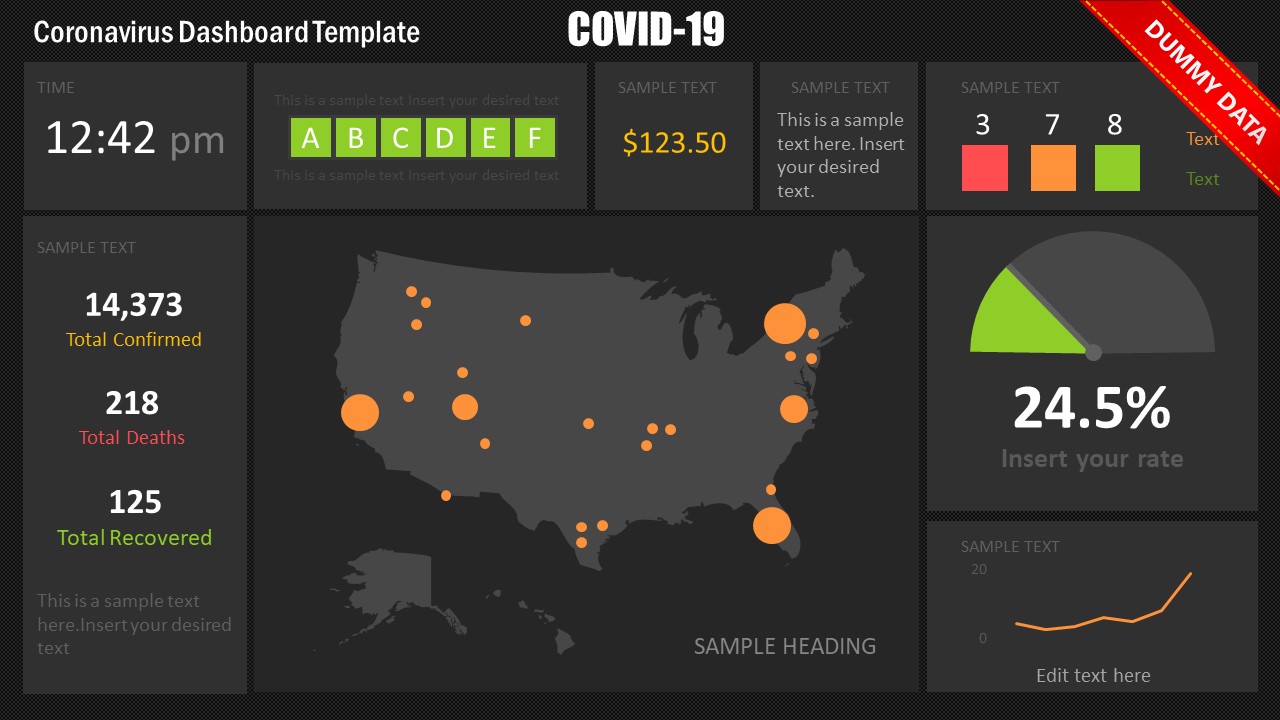 COVID 19 Dashboard PowerPoint - SlideModel education swot diagrams 