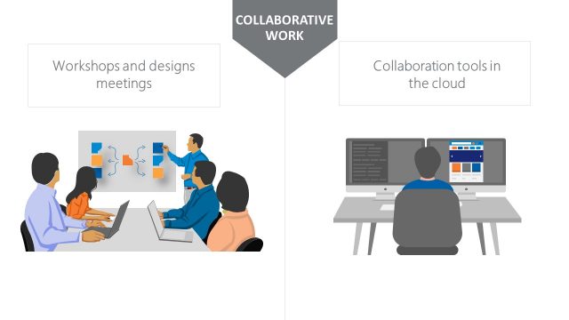 PowerPoint Remote Collaboration Layout