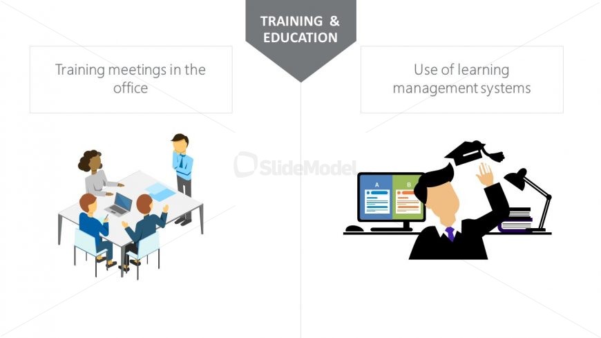 Remote Work Transformation Designs