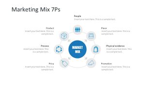 Free 7 P's Marketing Mix PowerPoint Templates - SlideModel