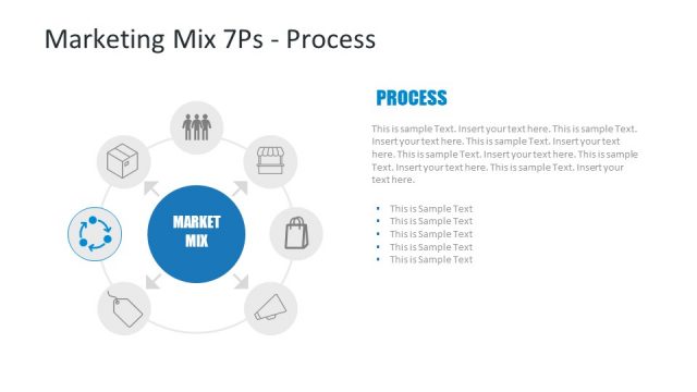 7 P’s Marketing Mix Process Template