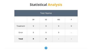 PowerPoint Professional Thesis Analysis Table