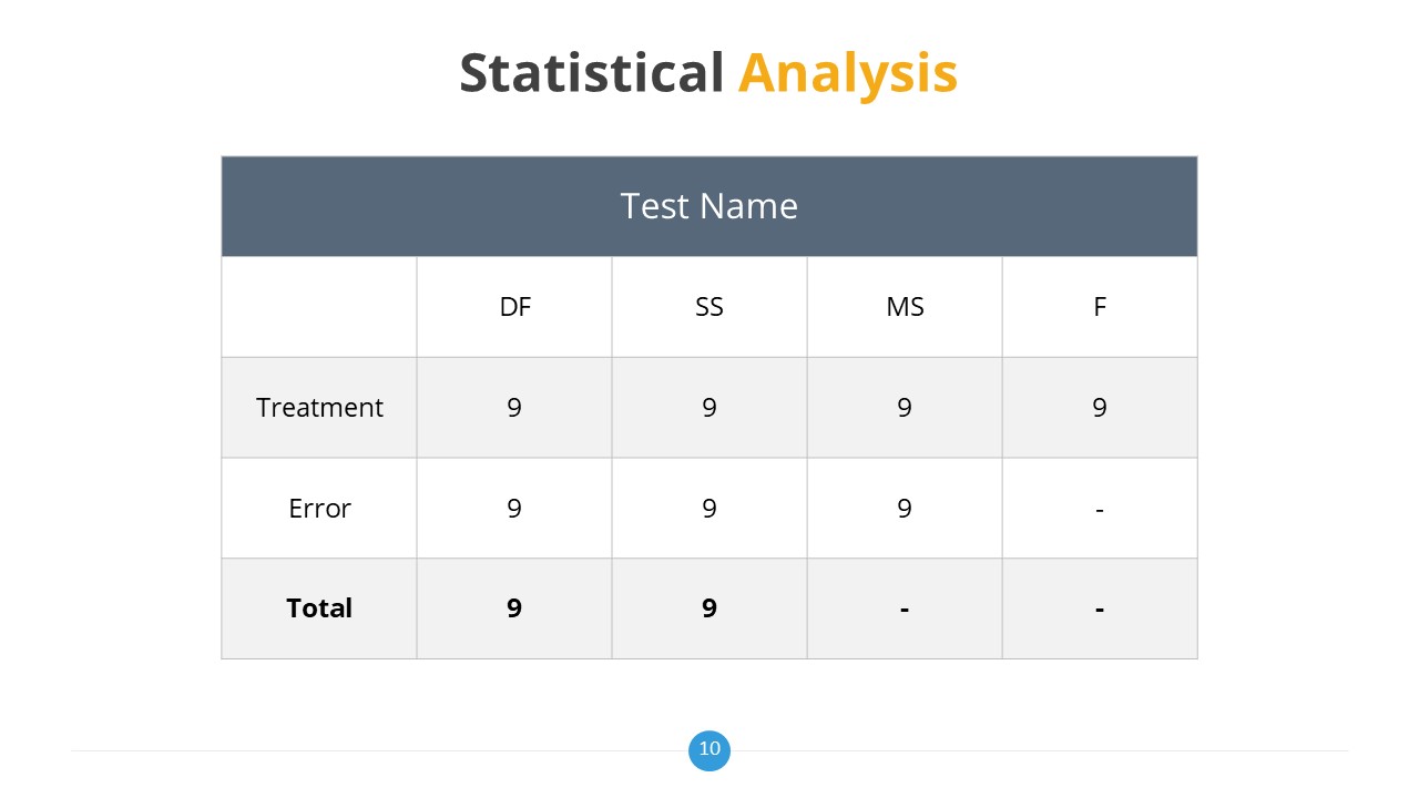 Professional Thesis Statistical Analysis Ppt Slidemodel