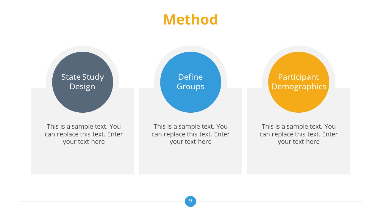 methodology thesis presentation