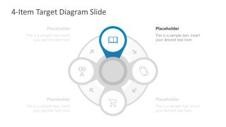 Presentation of Target Diagram 