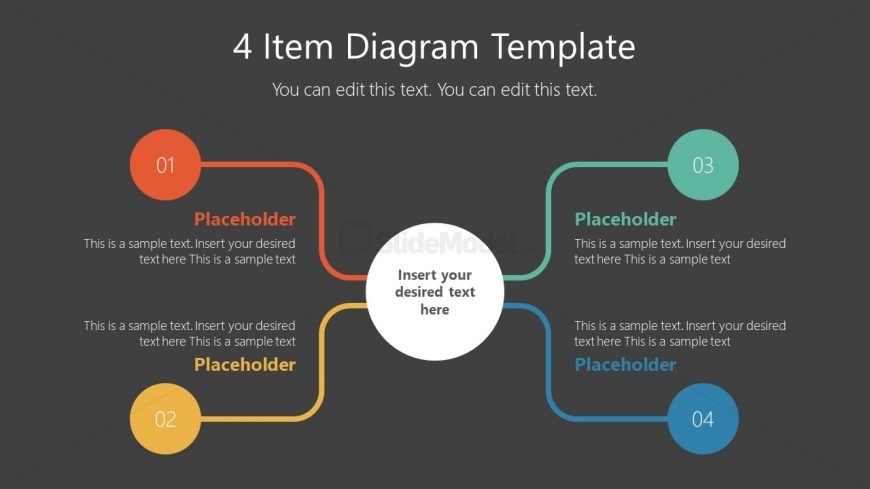 Presentation of 4 Items and Core Element