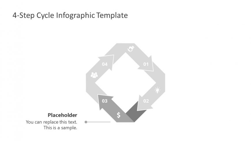 Presentation of Process Cycle Diagram Step 3