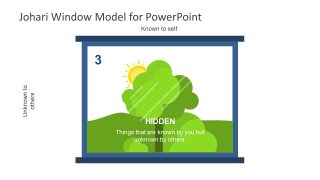 Presentation of JoHari Window Hidden Diagram 