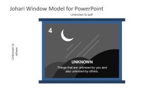 Presentation of JoHari Window Unknown Diagram 