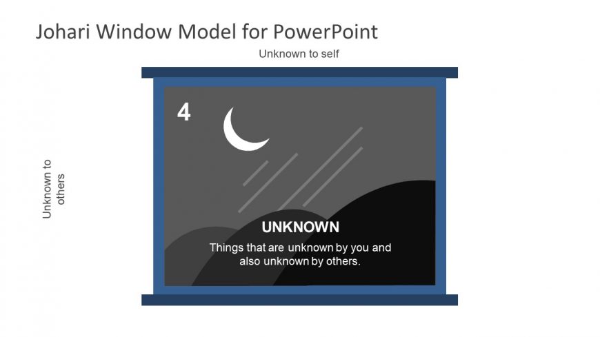 Presentation of JoHari Window Unknown Diagram 