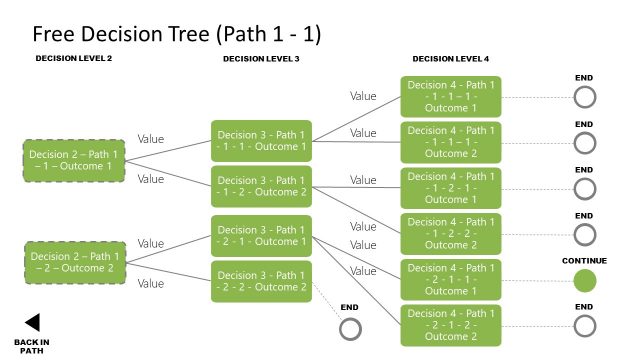 Free Decision Tree PowerPoint Diagram