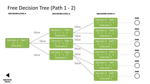 Navigational Decision Tree PowerPoint Diagram