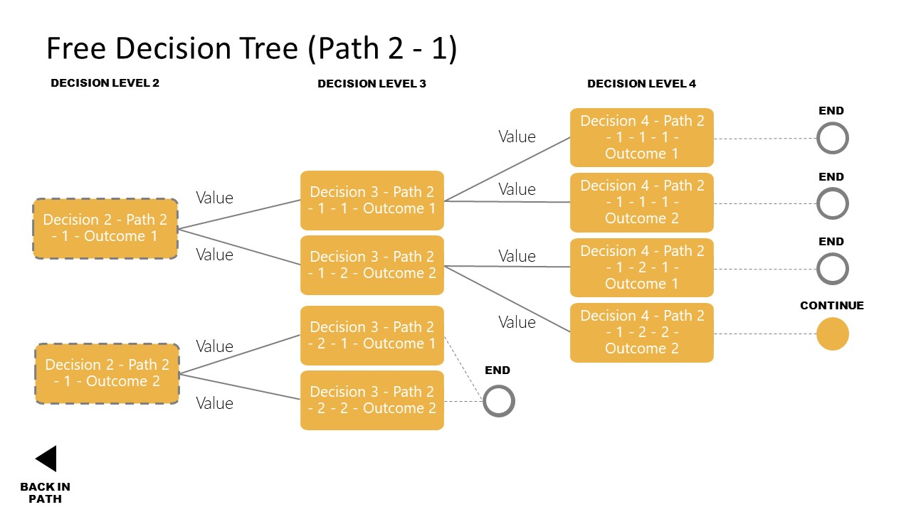 free-decision-tree-powerpoint-templates-slidemodel