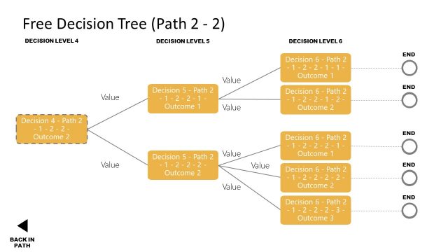 Third Path Decision Tree Diagram for PowerPoint