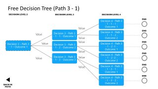 Free Decision Tree PowerPoint Templates - SlideModel