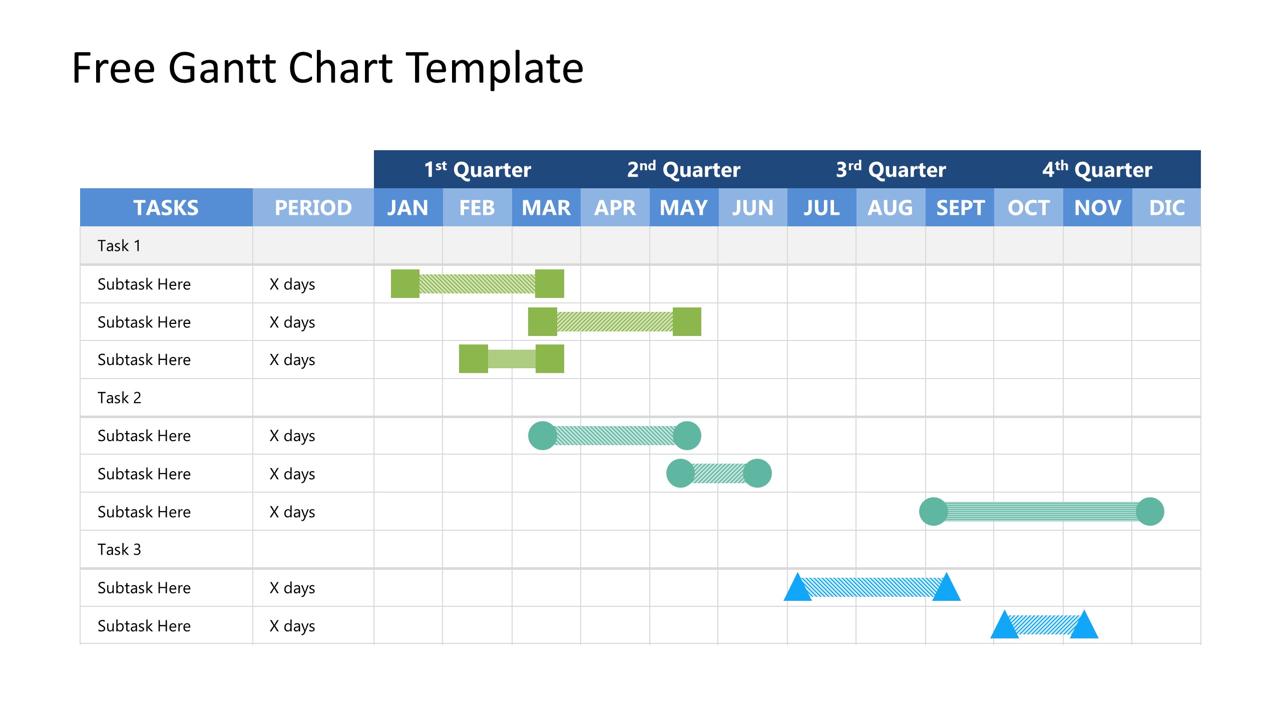 Presentation of Gantt Chart Multiple Tasks 